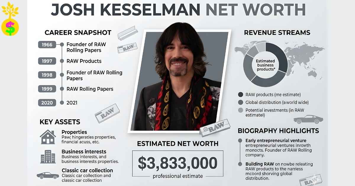 josh-kesselman-net-worth
