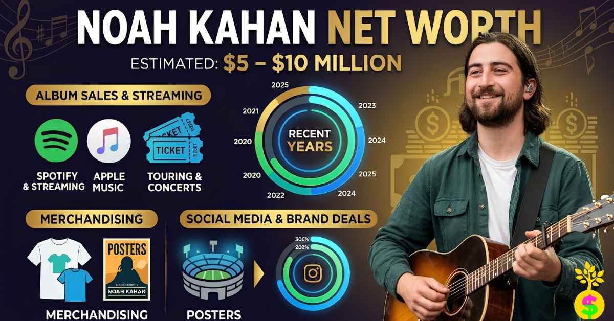 noah-kahan-net-worth-2026