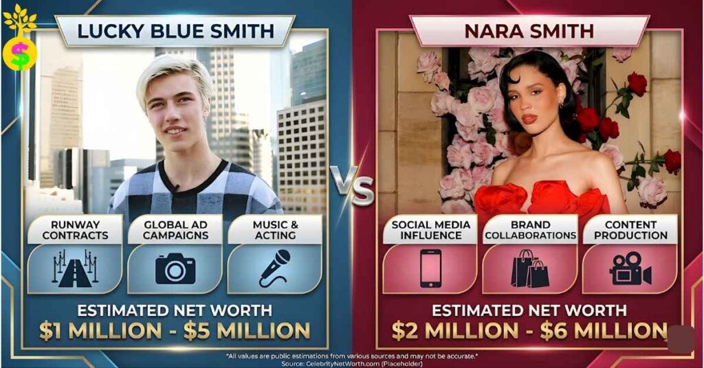 lucky-blue-smith-net-worth-vs-nara-smith-net-worth