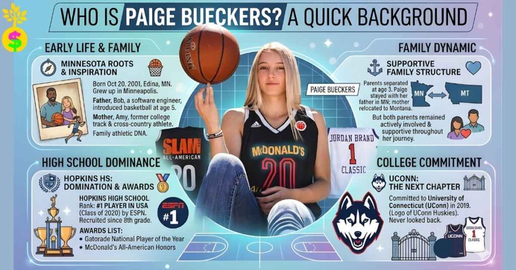 who-is-paige-bueckers