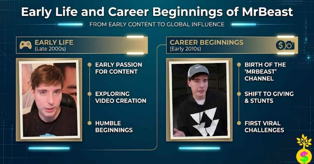 early-life-and-career-beginnings-of-mrbeast