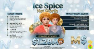 ice-spice-net-worth