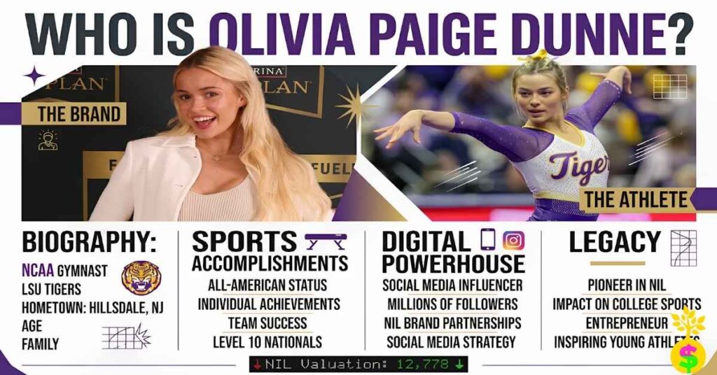 who-is-olivia-paige-dunne