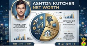 ashton-kutcher-net-worth