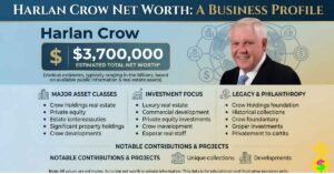 harlan-crow-net-worth-in-2026
